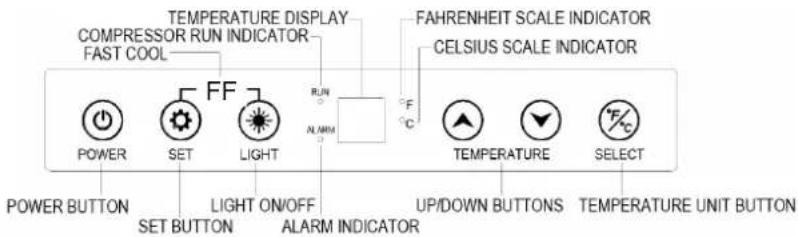 TEMPERATURE DISPLAY COMPRESSOR RUN INDICATOR FAST COOL FF RUN N.A.M.M FAHRENHEIT SCALE INDICATOR CELSIUS SCALE INDICATOR POWER SET LIGHT UP/DOWN BUTTONS SELECT POWER BUTTON SET BUTTON LIGHT ON/OFF ALARM INDICATOR TEMPERATURE TEMPERATURE UNIT BUTTON