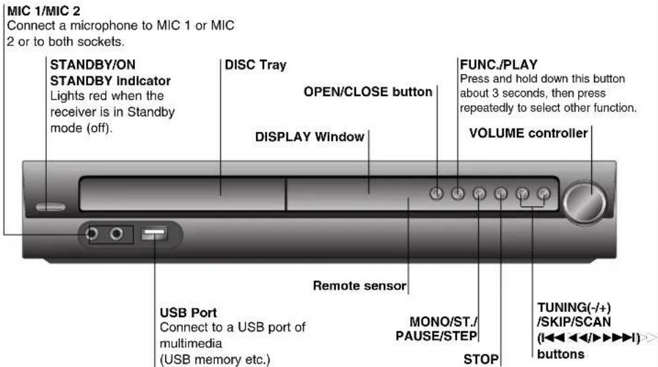 LG LH-T3526S - Front Panel/Rear Panel - 1