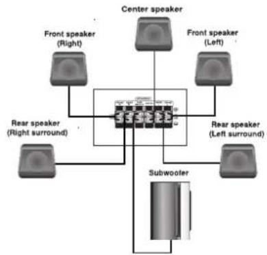 LG LH-T3526S - Notes: - 1
