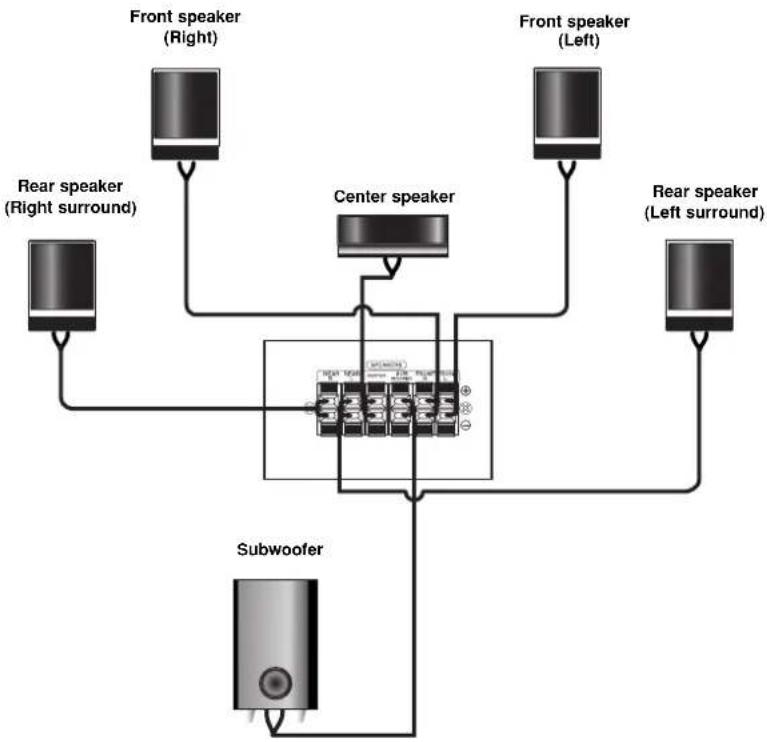 LG LH-TK5025Q - Speaker System Connection - 1