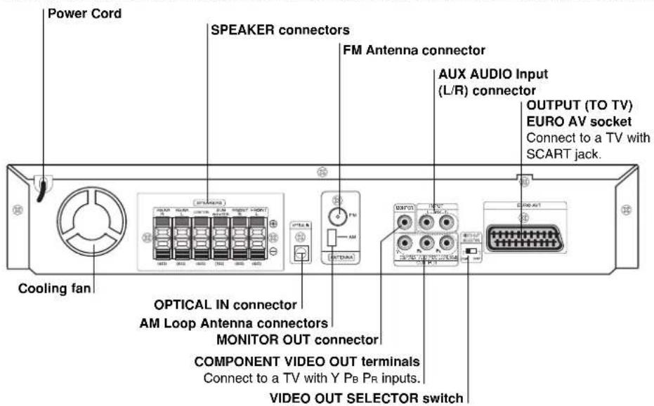 LG LH-TK5025Q - Notes on Regional Codes - 2