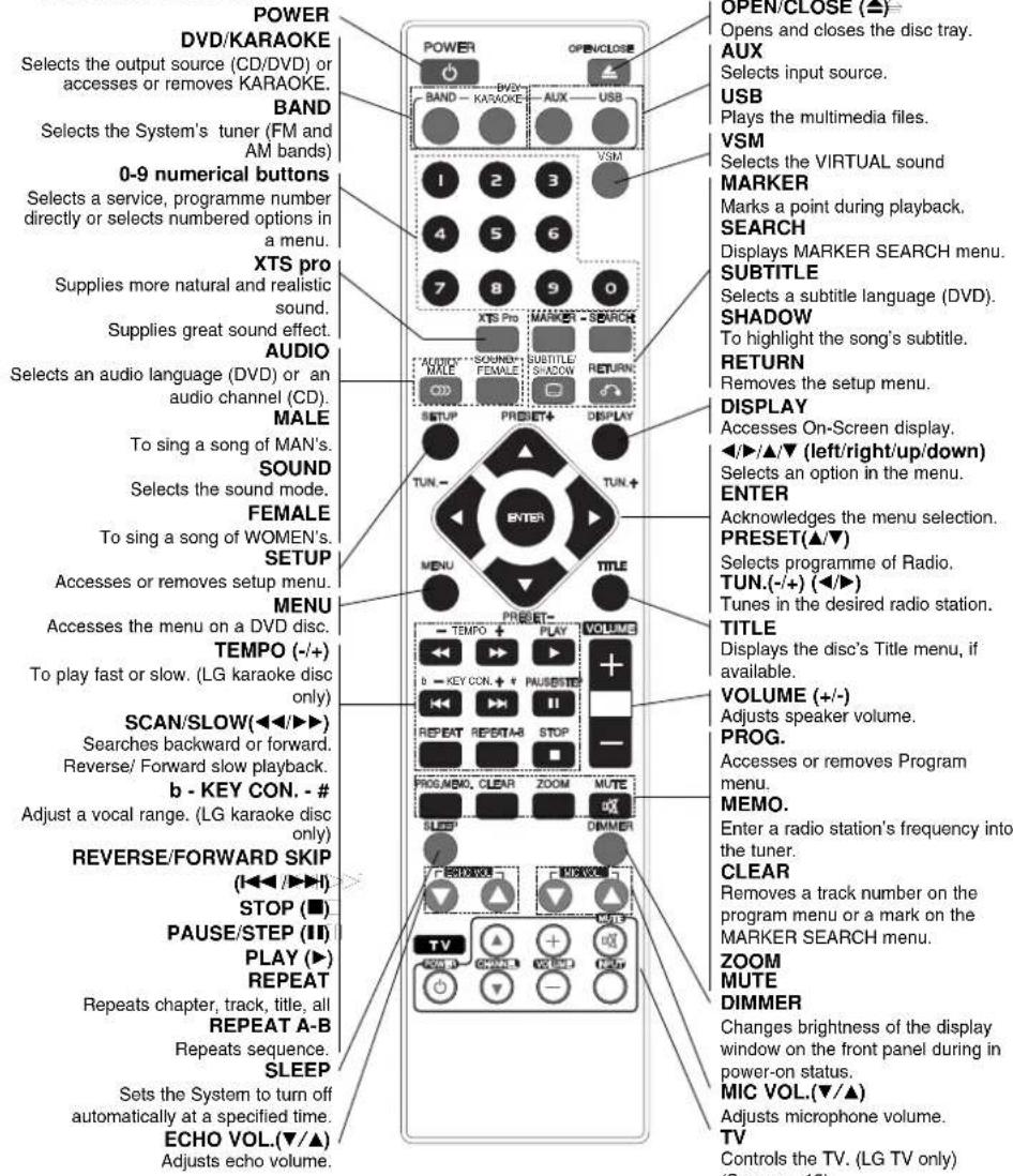 LG LH-TK5025Q - Notes on Regional Codes - 4