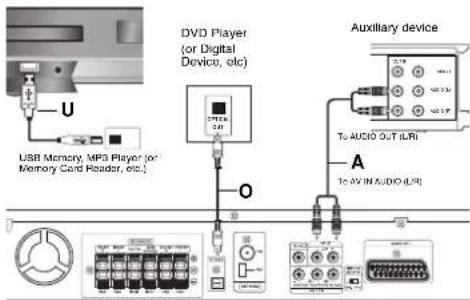 LG LH-TK5025Q - Optional Equipment Connection - 1