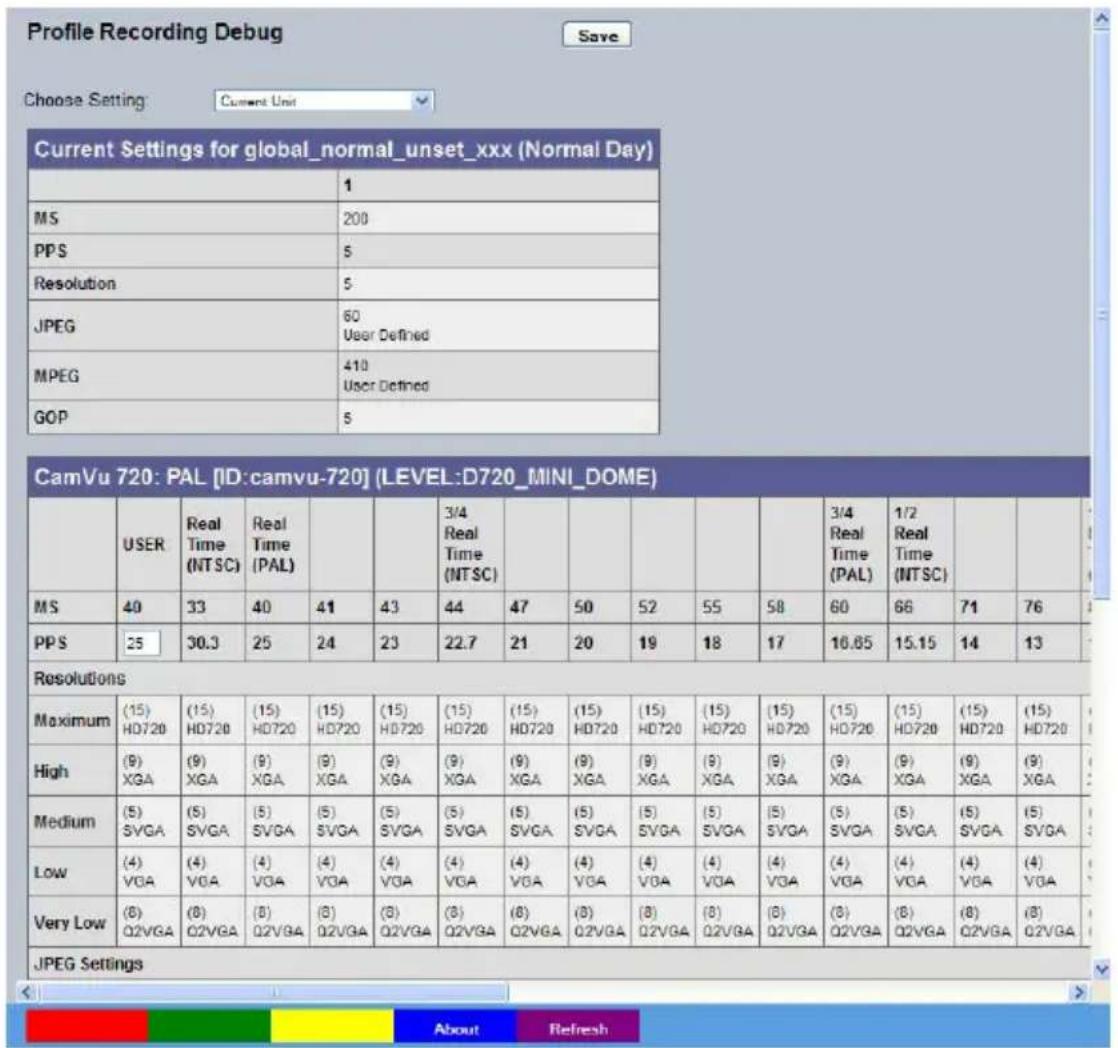 Dedicated Micros CamVu720 - Profile Record Tables - 1