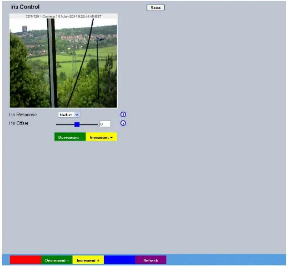 Dedicated Micros CamVu720 - Iris Control - 1