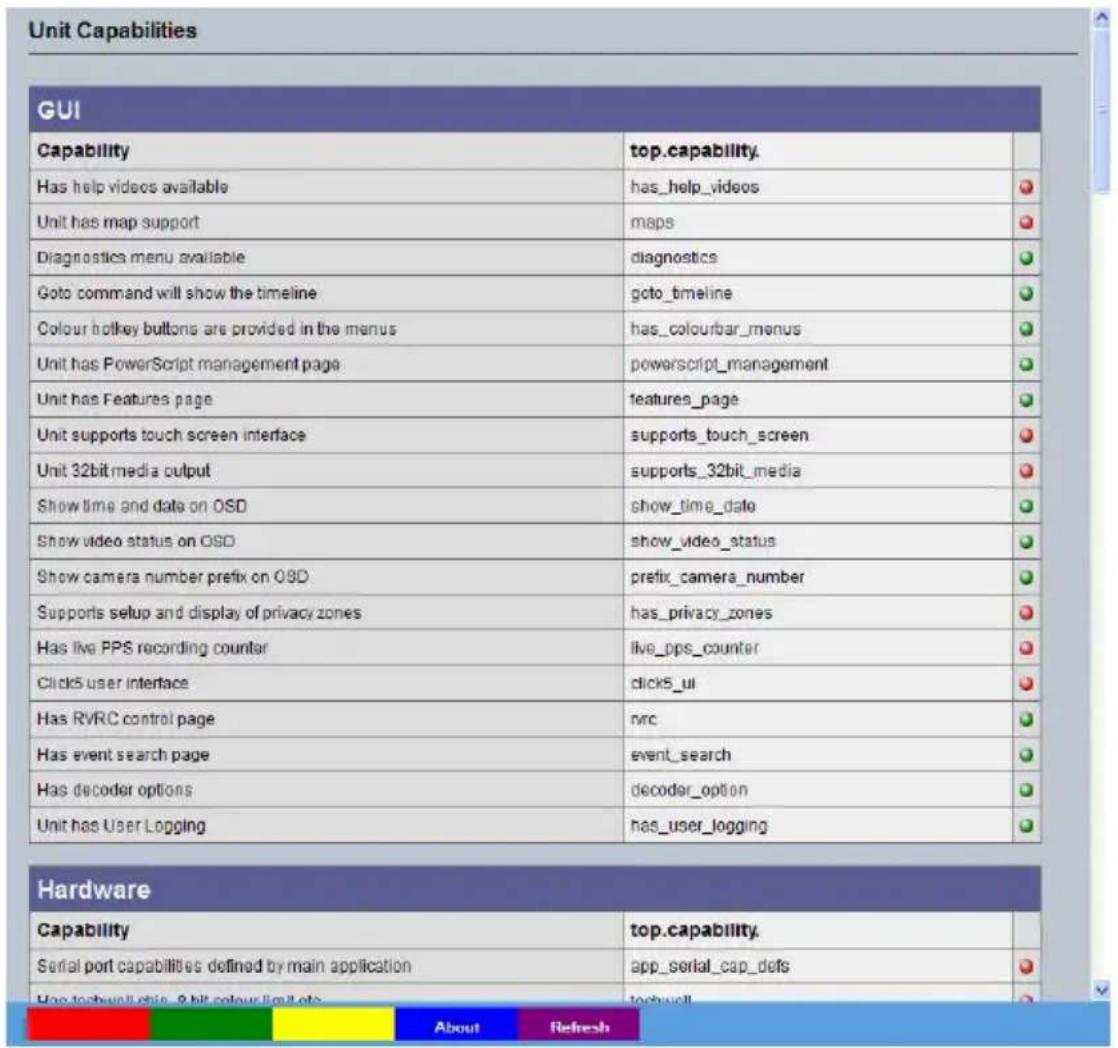 Dedicated Micros CamVu720 - Capabilities - 1