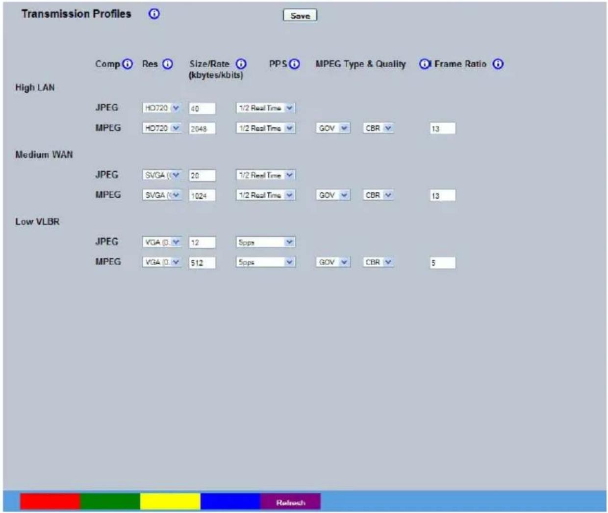 Dedicated Micros CamVu720 - Live Trans - 1