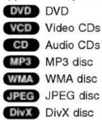 LG LM-K5536A - About the disc symbols for instructions - 1