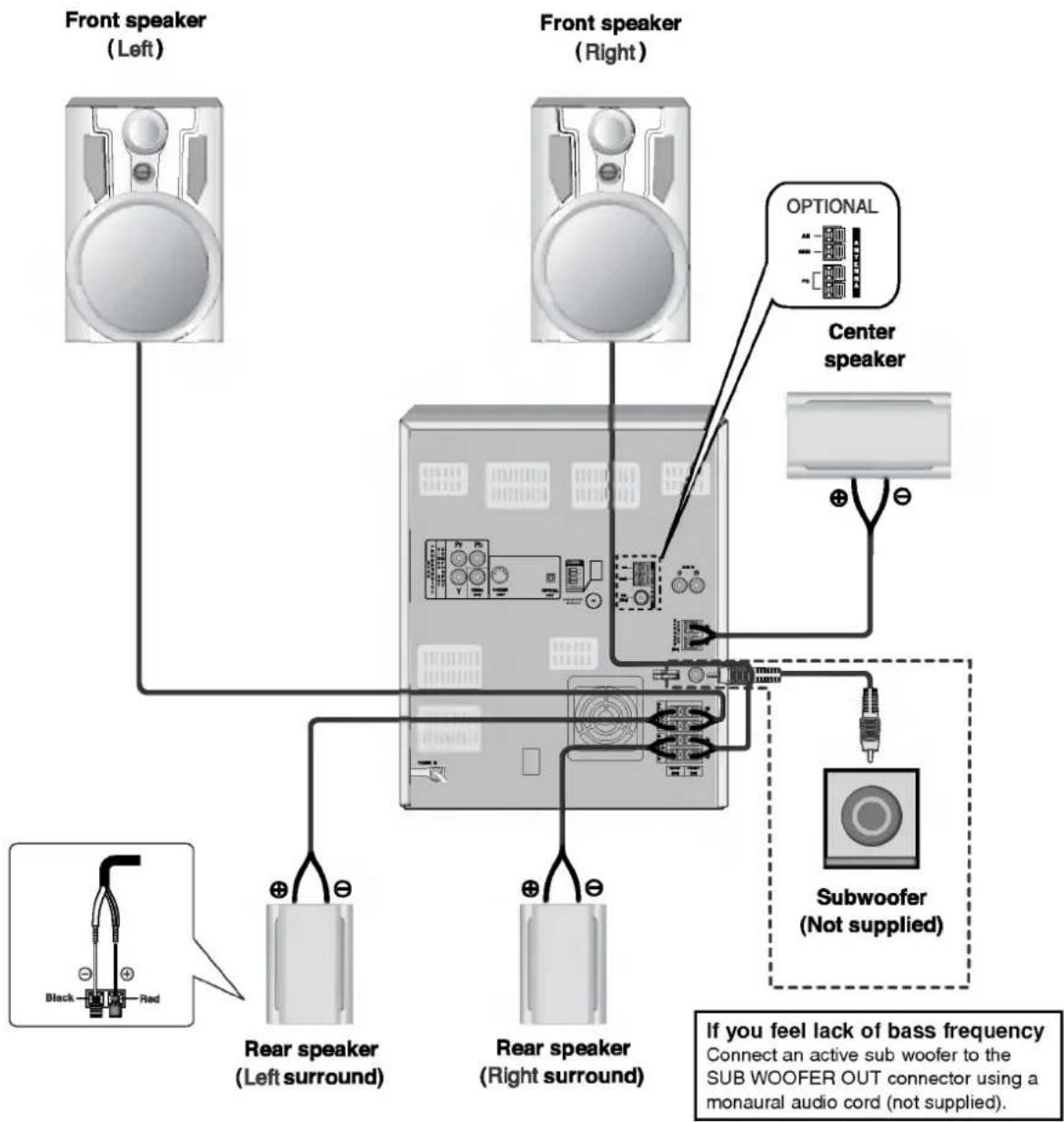 LG LM-K5536A - Speaker System Connection - 1