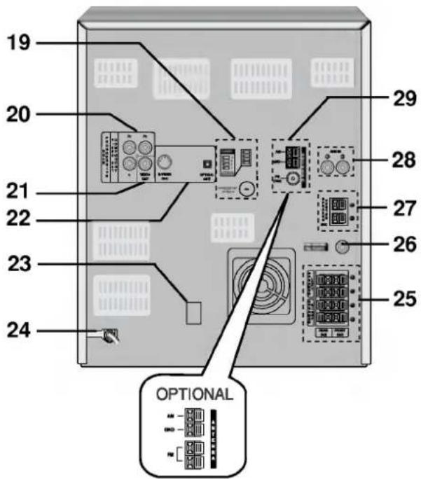LG LM-K5536A - Front Panel and Rear Panel - 2