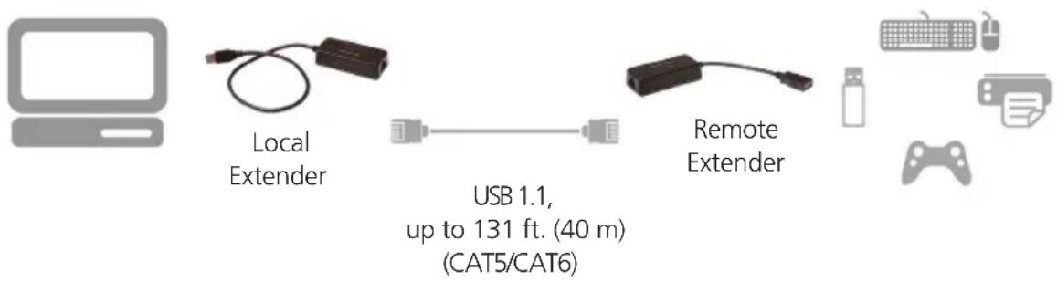 Black Box IC101A - OR - 1