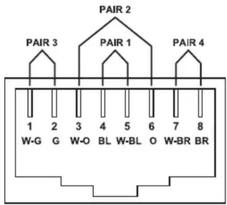 Black Box IC101A - RJ-45 Pin Positioning — - 1