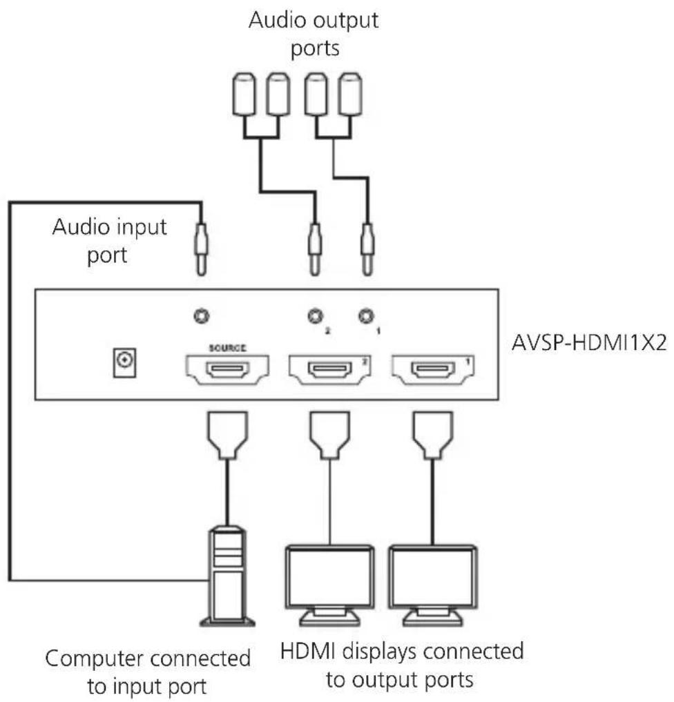 Black Box AVSP-HDMI1X4 - Installation - 1