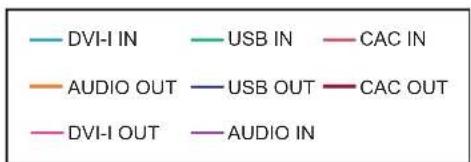 Black Box SI1P-SH-DVI-UCAC - BLACK BOX - 1