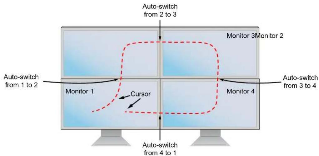 Black Box SI1P-SH-DVI-UCAC - SINGLE-HEAD MODE SECURE KM SWITCHING - 1