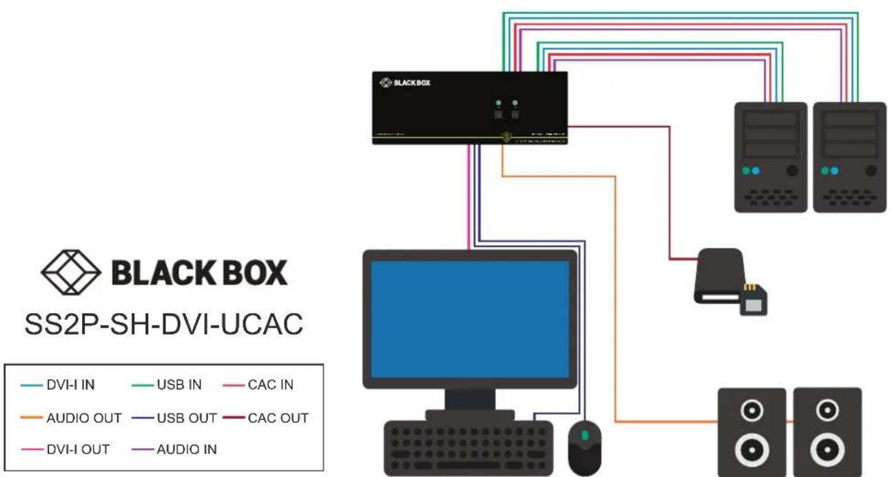 Black Box SI1P-SH-DVI-UCAC - Multi-Head Units: - 4