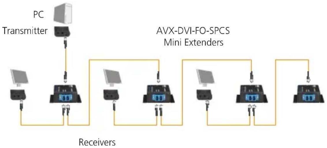Black Box AVX-DVI-FO-SP4 - AVX-DVI-FO-SPCS - 1