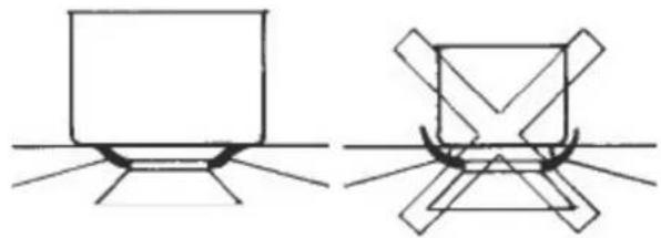 Artusi AGH65MB - USE OF COOKWEAR - 1