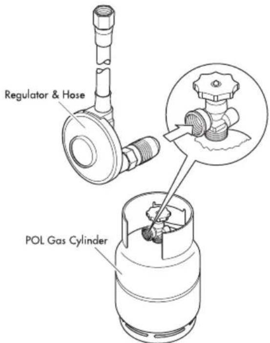 Gasmate FH200ODS - Minimum Clearance from Combustibles - 1