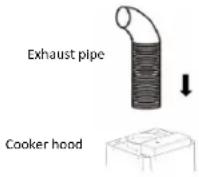 Esatto RIH90W - Installation Instructions - 2