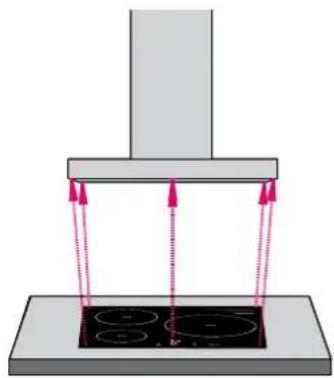 Schweigen TSH-900B - Rangehood Size vs Cooktop Size - 2