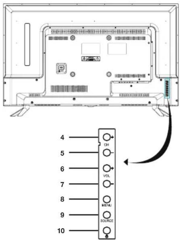 HITACHI VZ435100 - Controls and Connections - 3