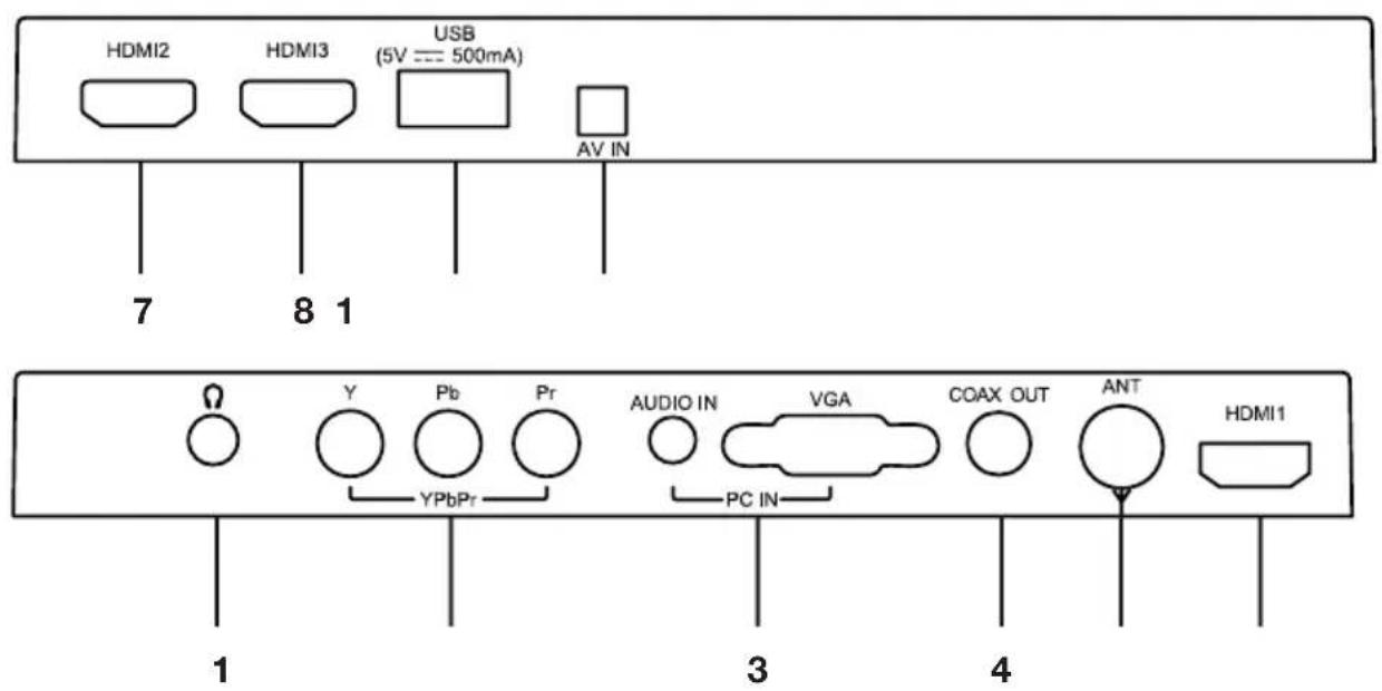 HITACHI VZ435100 - Main unit back view controls and sockets - 1