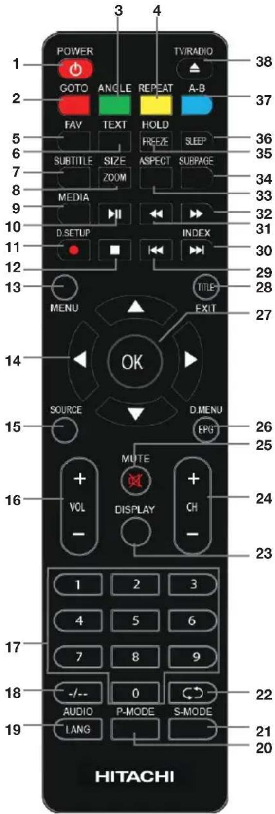 HITACHI VZ435100 - Remote Control - 1