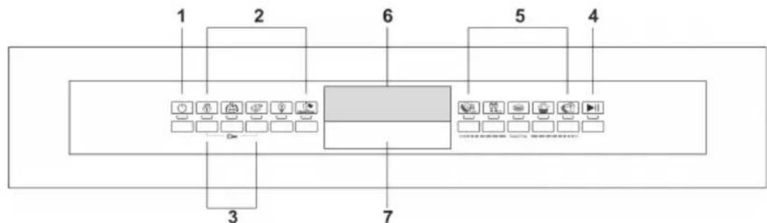 SMEG DWA6315W3 - Front panel - 1
