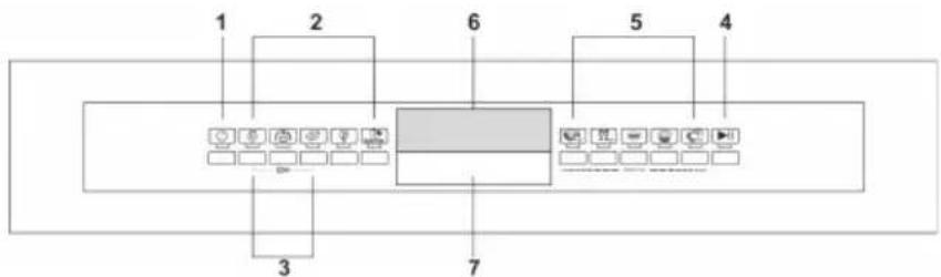 SMEG DWA6315W3 - Warning: - 1