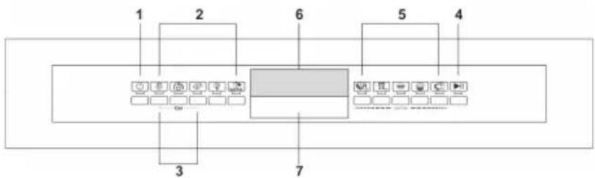 SMEG DWA6315W3 - IMPORTANT: - 2