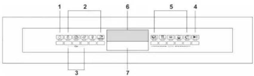SMEG DWA6315W3 - QUICK TIME PROGRAMS - 1
