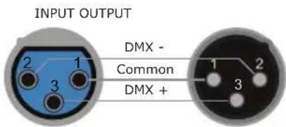 Blizzard Verismo IP Profile WW - Cable Connectors - 1