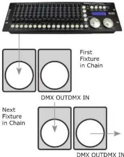 Blizzard Verismo IP Profile WW - Take It To The Next Level: Setting Up DMX Control - 1