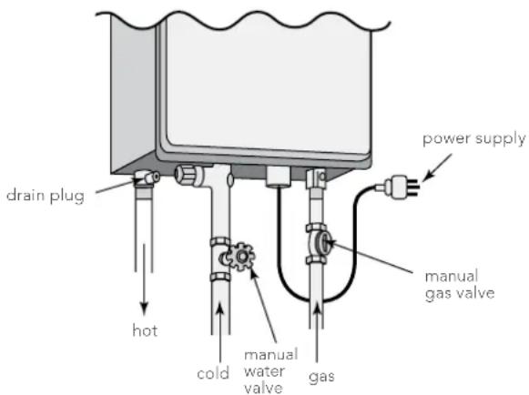 KELVINATOR KGC20KNA - Follow these instructions carefully: - 1