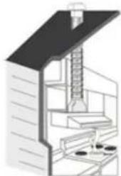 Esatto EUM52 - Ducting options - 2