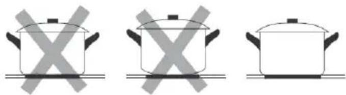 Euro Appliances ECT60ICB - Choosing the right Cookware - 3