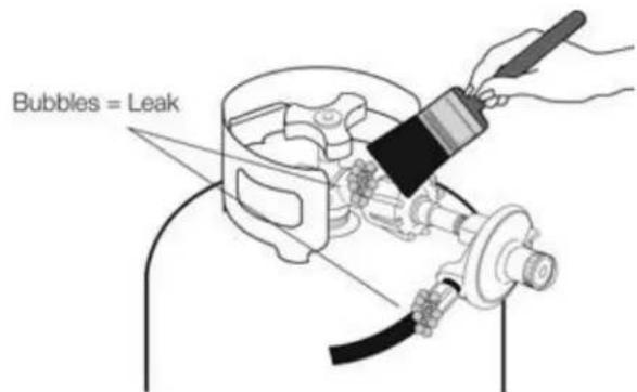Euro Appliances EMJG30WSX - Gas Leak Test Procedure - 2