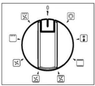 Diagram of a circular device with labeled control buttons and directional arrows indicating action or status.