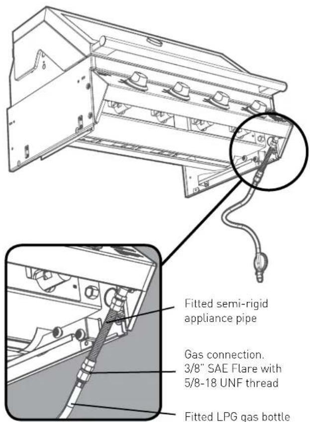 BeefEater BSB2040SA - Connecting the appliance to an LPG gas supply - 1