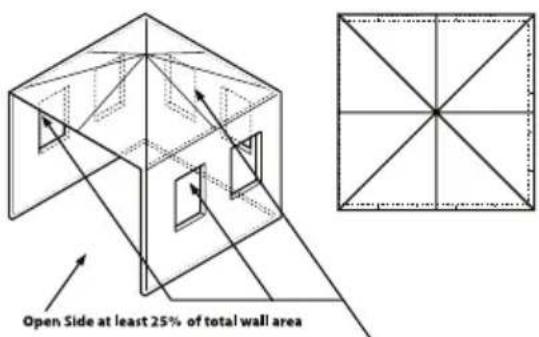 Open Side at least 25% of total wall area