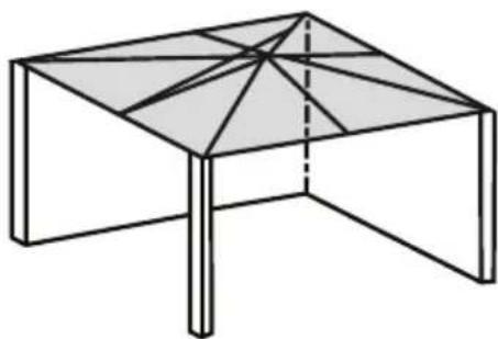 Gasmate GRHS - WHAT IS AN OUTDOOR AREA - 2