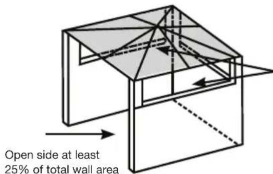 Gasmate GRHS - WHAT IS AN OUTDOOR AREA - 3