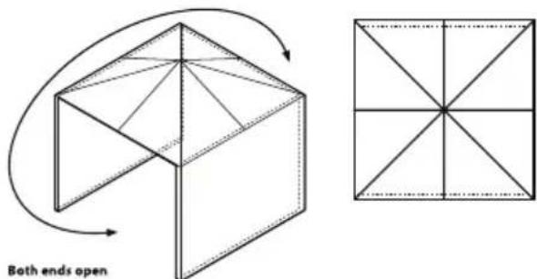 Gasmate Torino BQ1056 - DIAGRAMMATIC REPRESENTATIONS OF OUTDOOR AREAS - 5