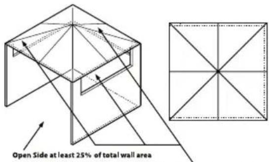 Gasmate Torino BQ1056 - DIAGRAMMATIC REPRESENTATIONS OF OUTDOOR AREAS - 2