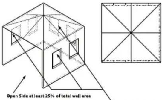 Gasmate Torino BQ1056 - DIAGRAMMATIC REPRESENTATIONS OF OUTDOOR AREAS - 4