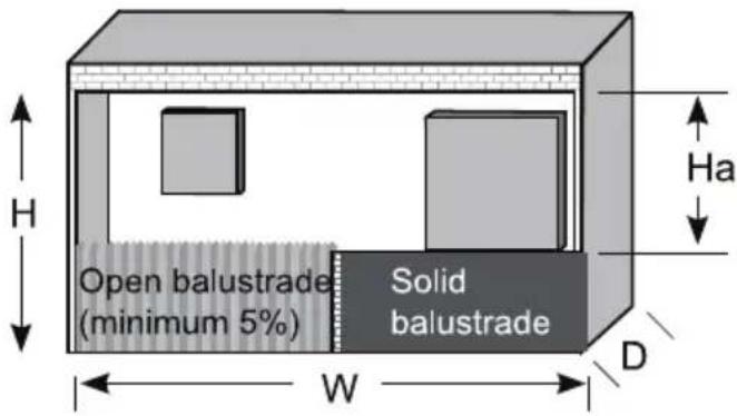 Gasmate GMHIS - BALCONIES & VERANDAS - 1