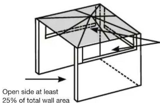 Gasmate GMHIS - What is an outdoor area - 3