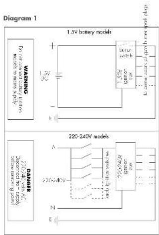 Chef CHG642WA - Electrical connection (220-240 Volts) - 1