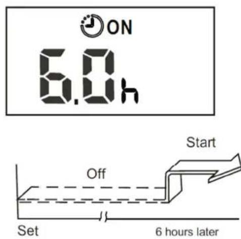 MIDEA MIS50 - Example of timer setting - 1